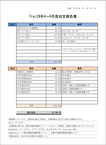 frei収支報告29-4-6.jpg