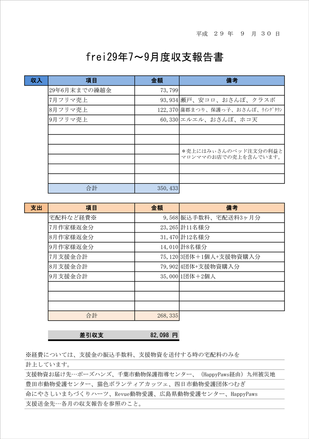 frei収支報告290709.jpg
