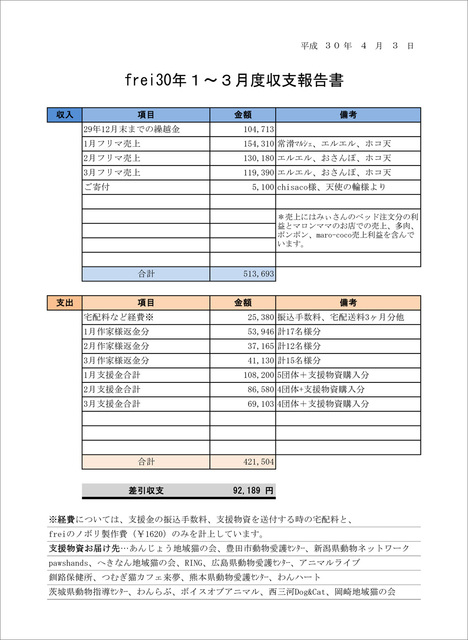 frei収支報告30.1-3.jpg
